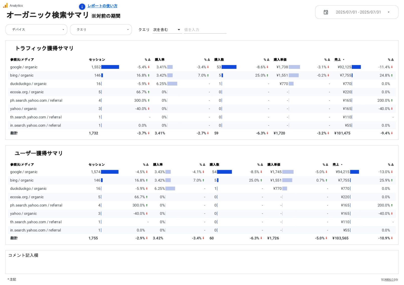 [4015] EC版SEOレポートテンプレートのオーガニック検索サマリ