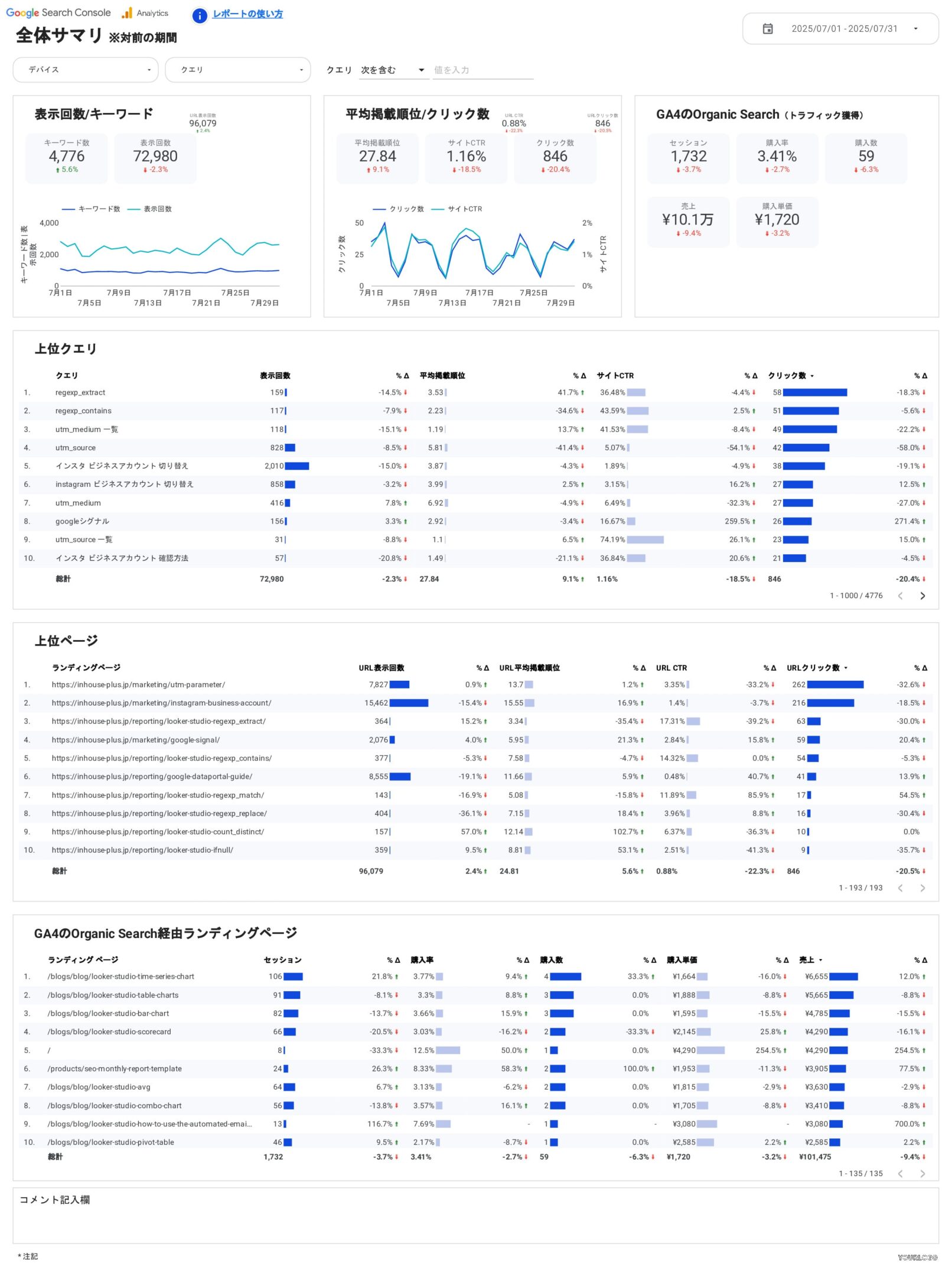 [4016] EC版SEOレポートテンプレート/縦型の全体サマリ