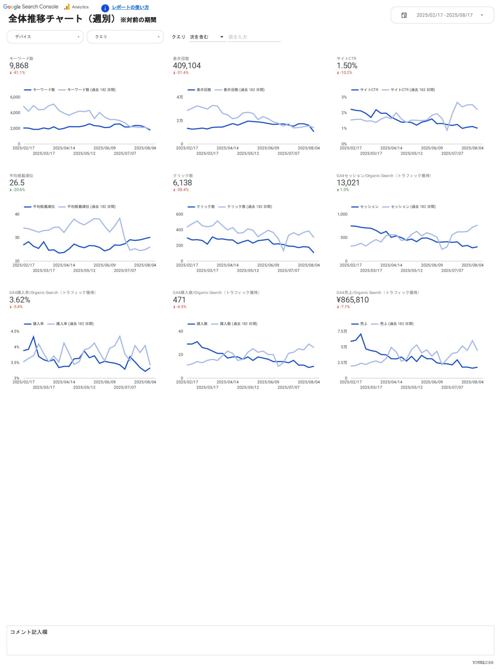 [4016] EC版SEOレポートテンプレート/縦型の全体推移チャート（週別）