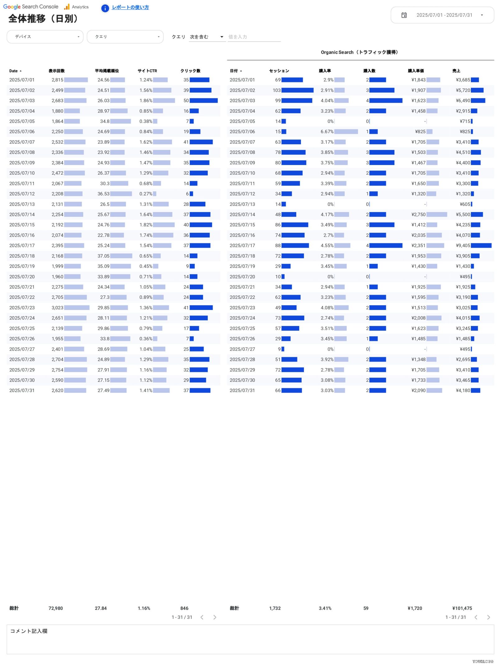 [4016] EC版SEOレポートテンプレート/縦型の全体推移（日別）