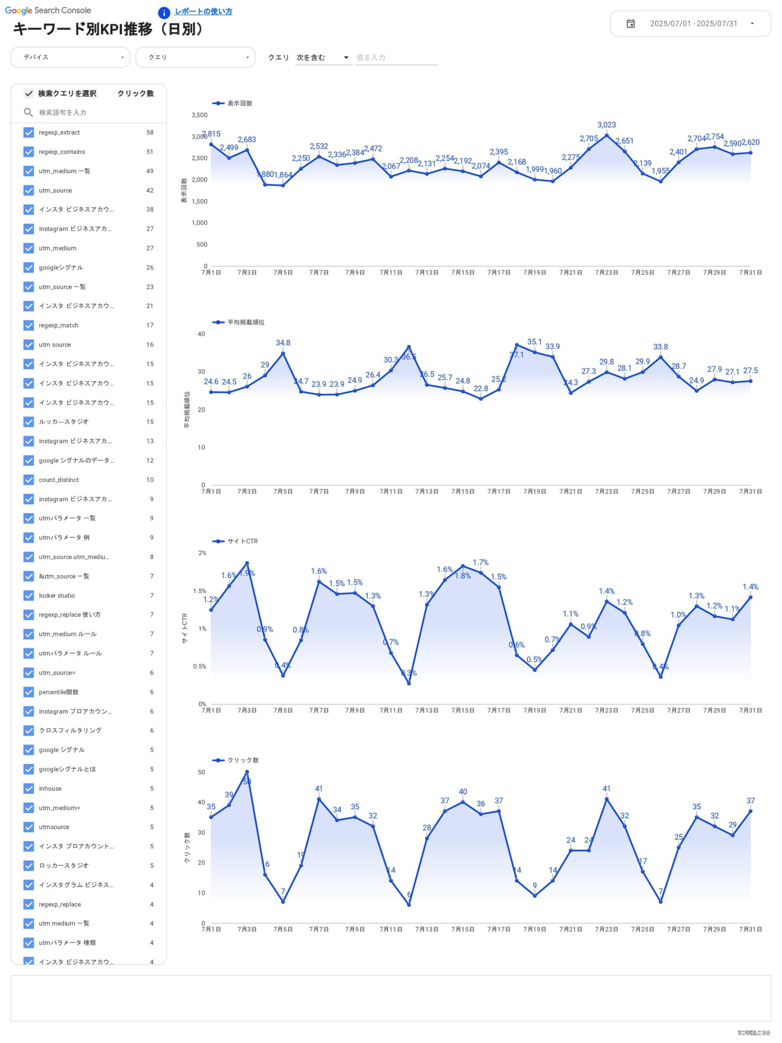 [4016] EC版SEOレポートテンプレート/縦型のキーワード別KPI