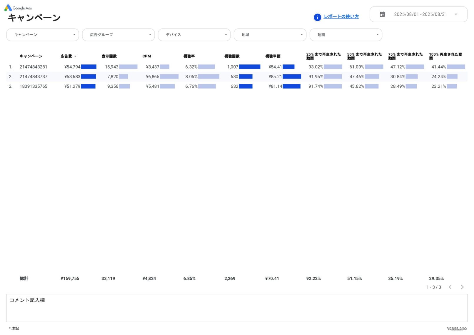 [4017] Google広告動画レポートテンプレートのキャンペーン
