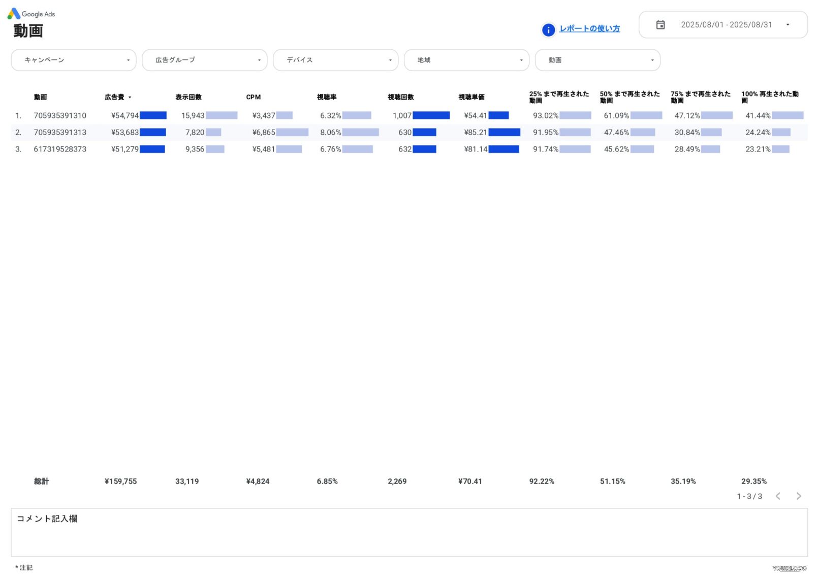 [4017] Google広告動画レポートテンプレートの動画