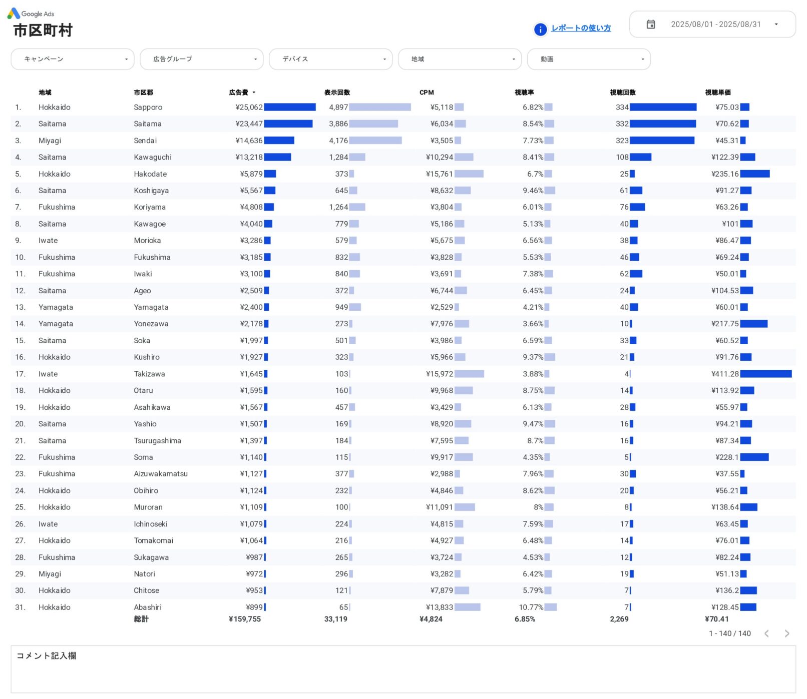 [4017] Google広告動画レポートテンプレートの市区町村