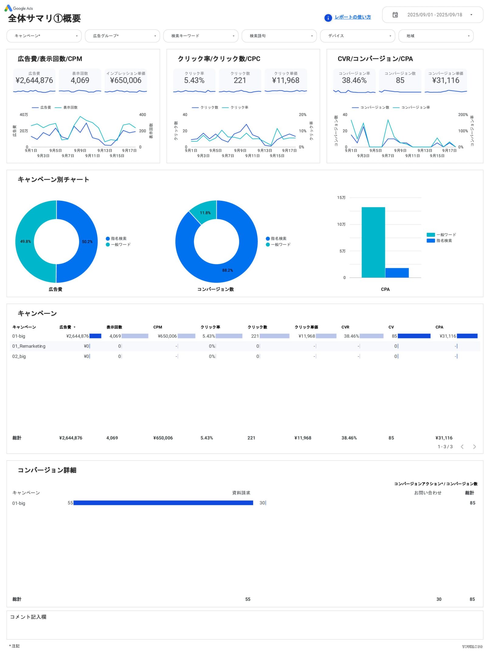 [4018] Google広告レポートテンプレート（縦型）の全体サマリ①概要