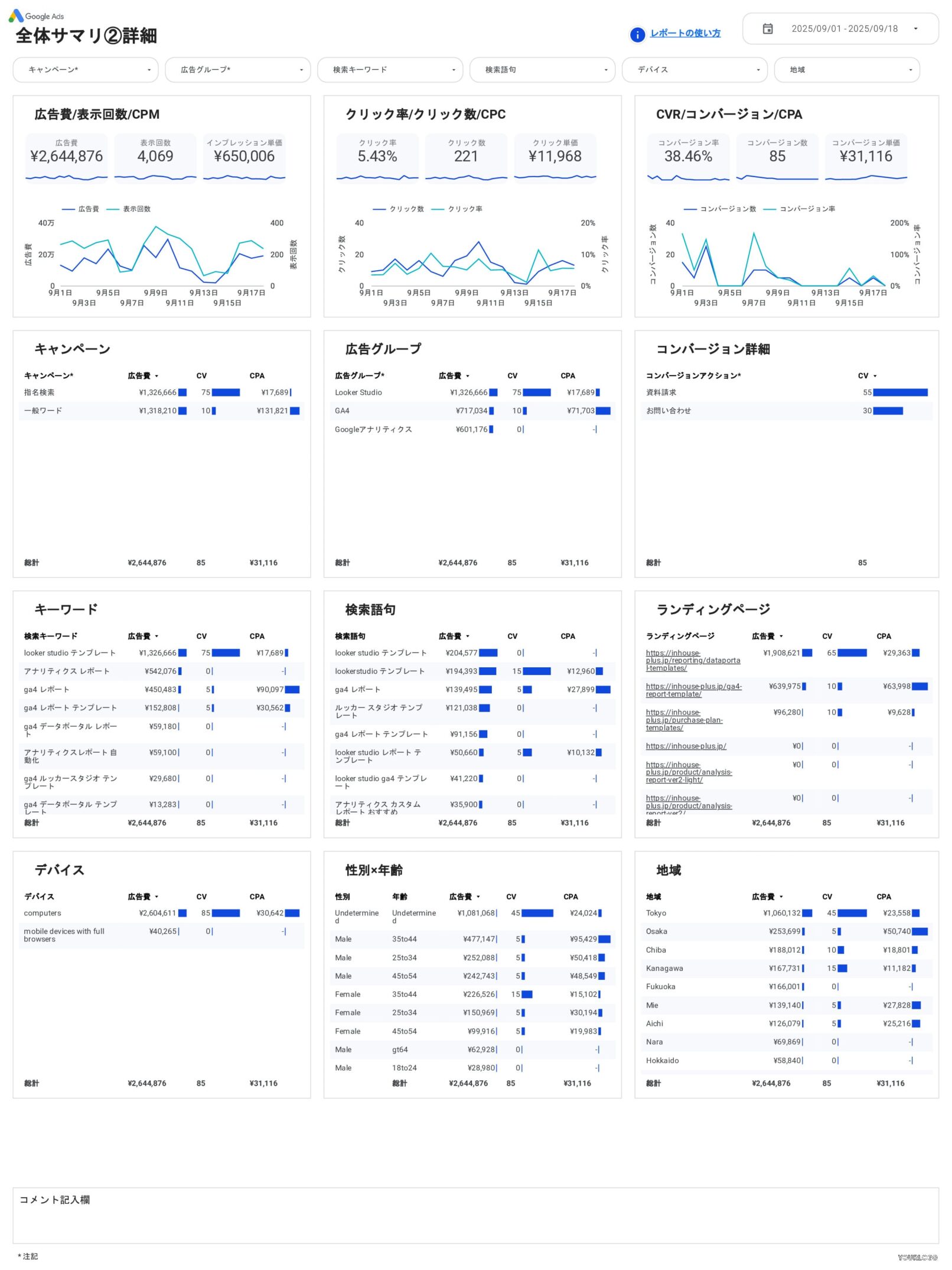 [4018] Google広告レポートテンプレート（縦型）の全体サマリ②詳細