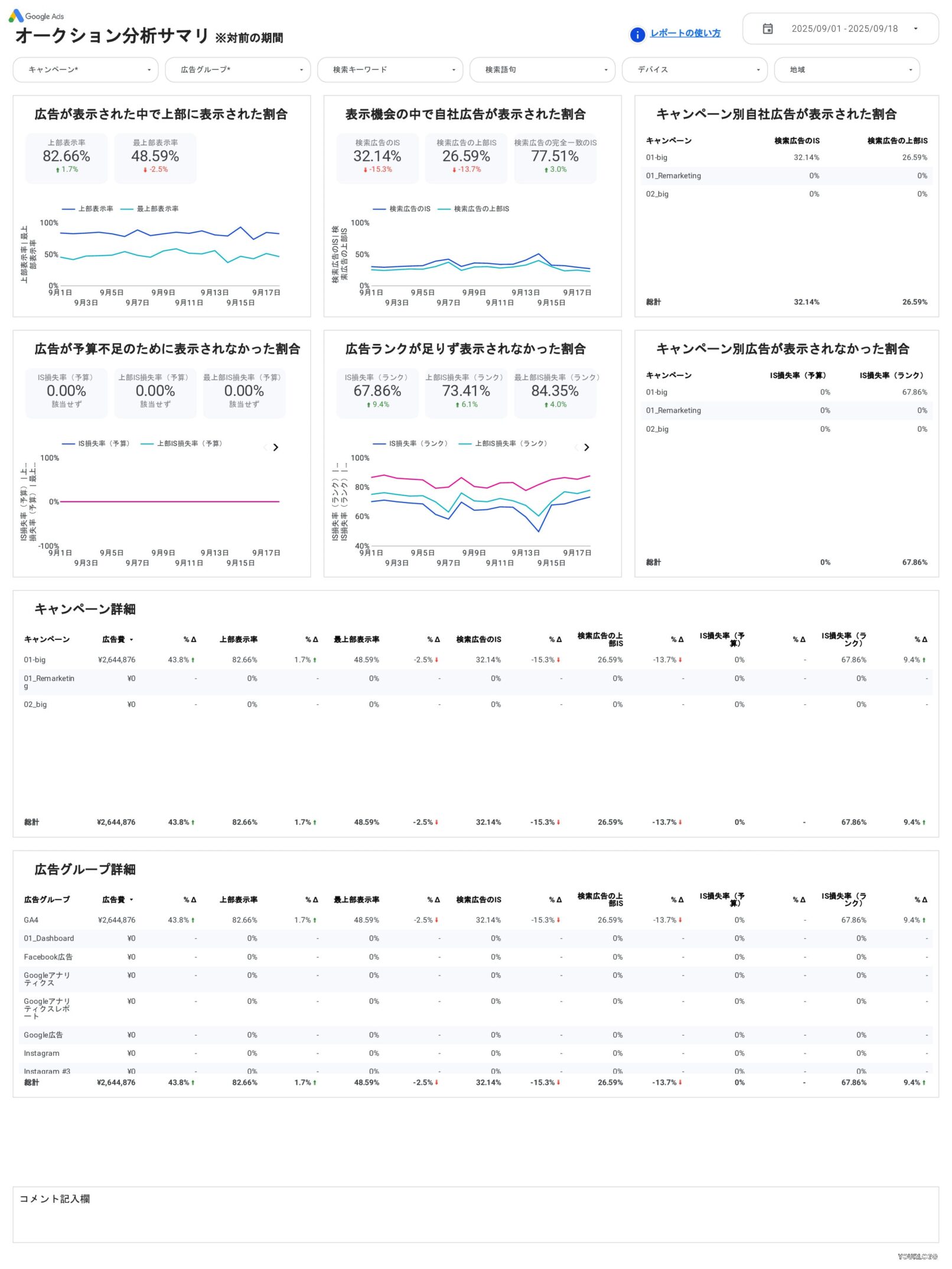 [4018] Google広告レポートテンプレート（縦型）のオークション分析