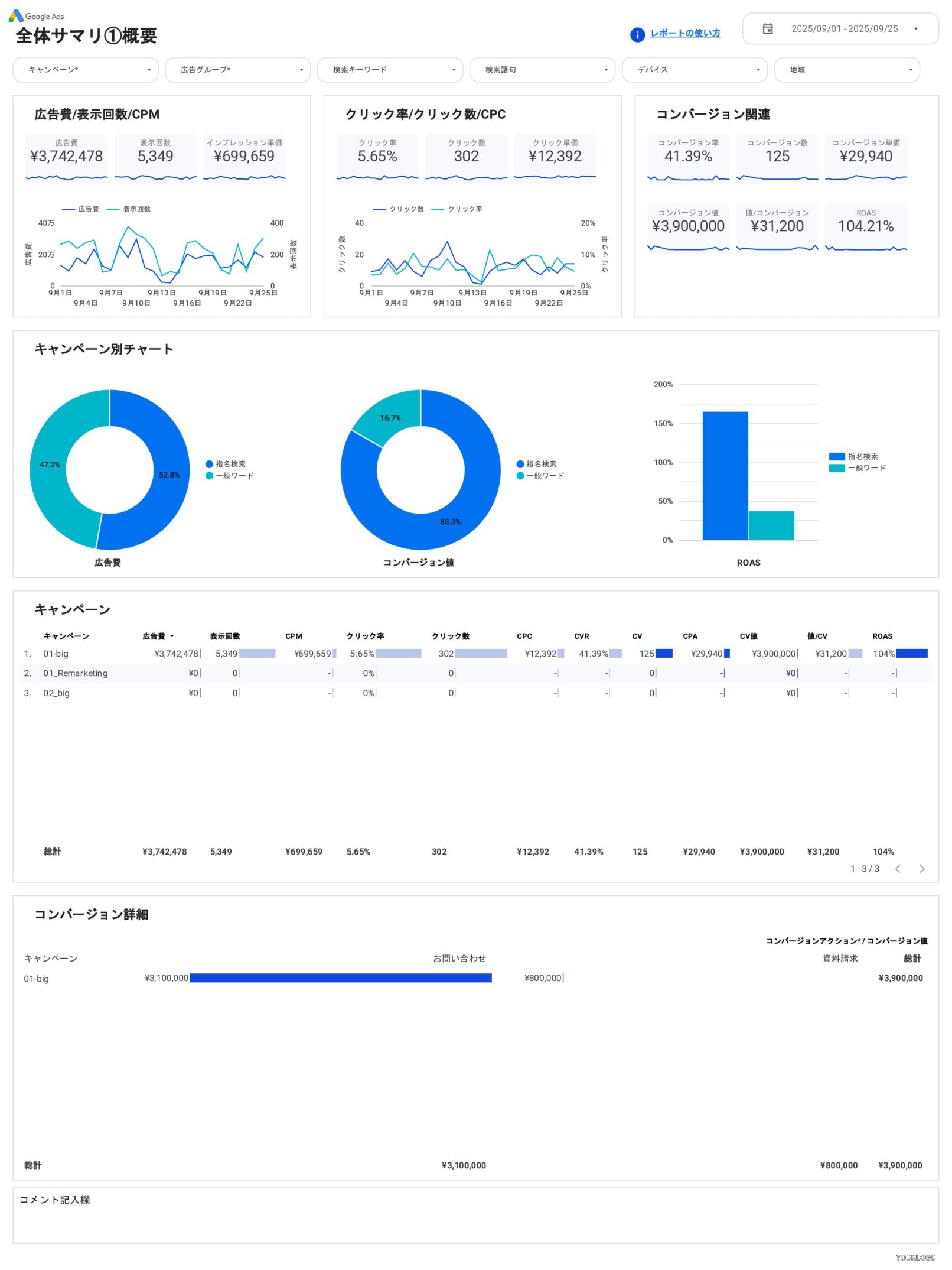 [4019] 値&ROAS対応Google広告レポートテンプレート（縦型）の全体サマリ①概要