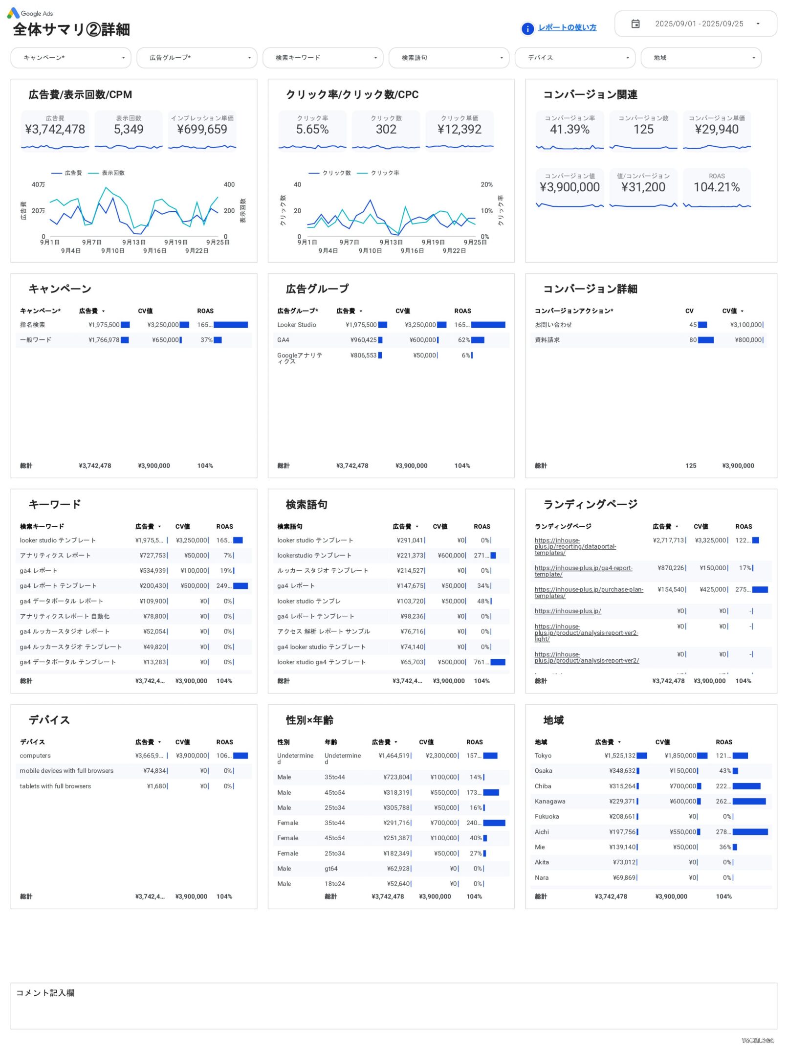 [4019] 値&ROAS対応Google広告レポートテンプレート（縦型）の全体サマリ②詳細