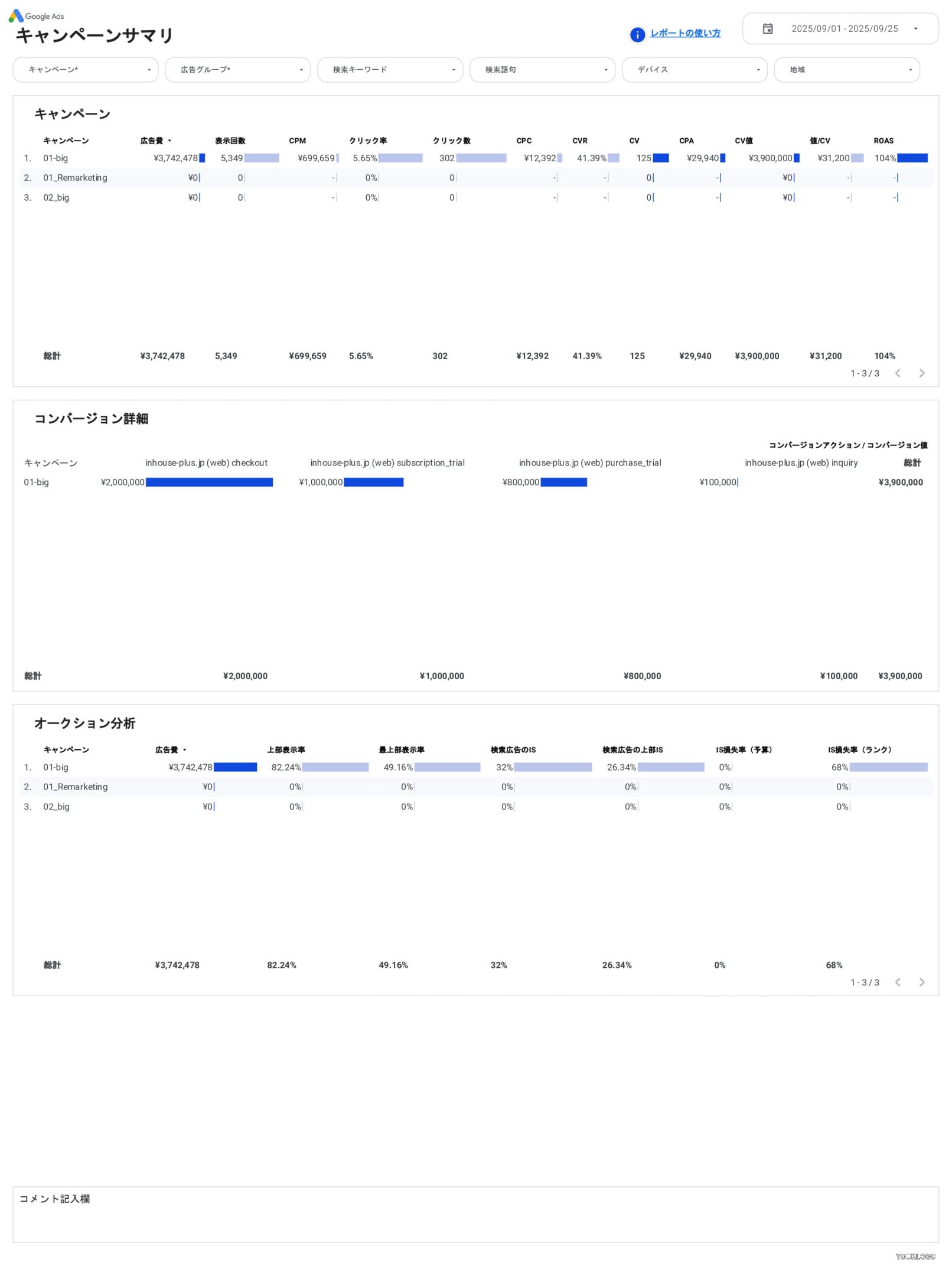 [4019] 値&ROAS対応Google広告レポートテンプレート（縦型）のキャンペーンサマリ