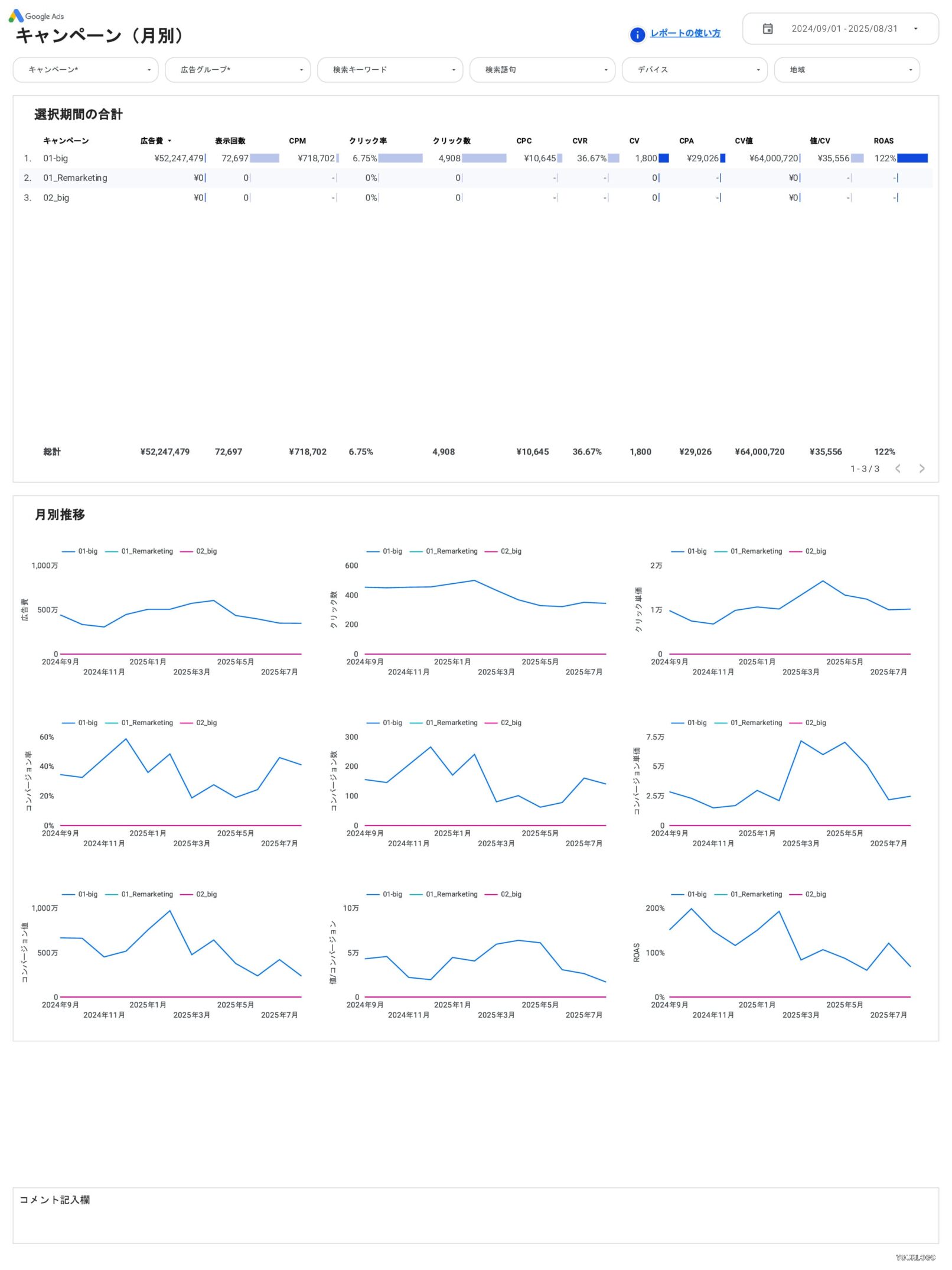 [4019] 値&ROAS対応Google広告レポートテンプレート（縦型）のキャンペーン（月別）