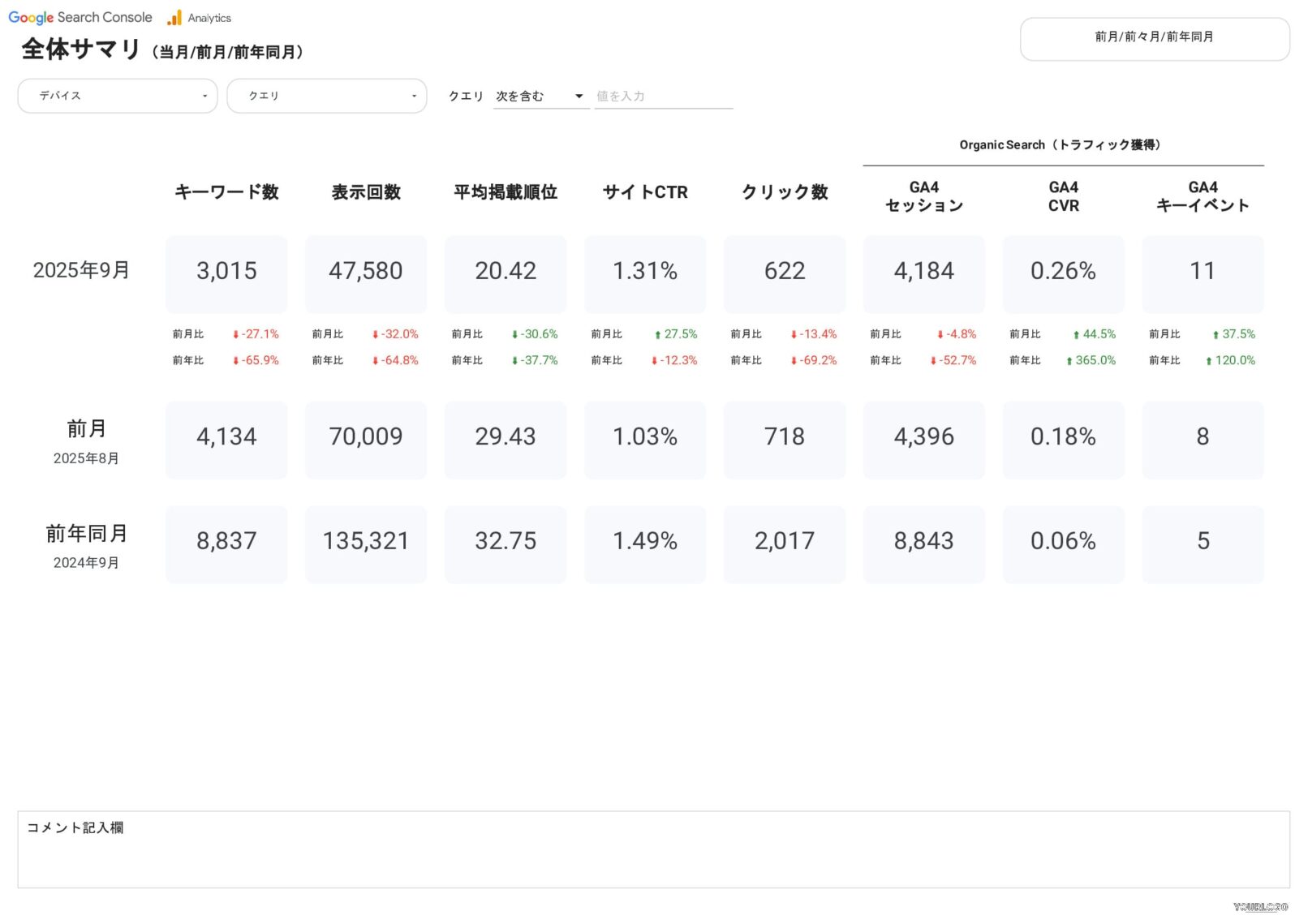 [4020] SEOベーシックレポートテンプレート for Looker StudioのKPIサマリ