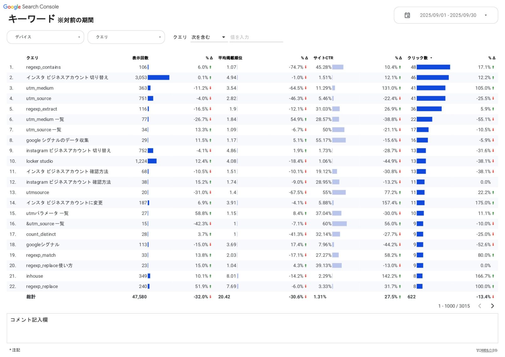 [4020] SEOベーシックレポートテンプレート for Looker Studioのキーワード