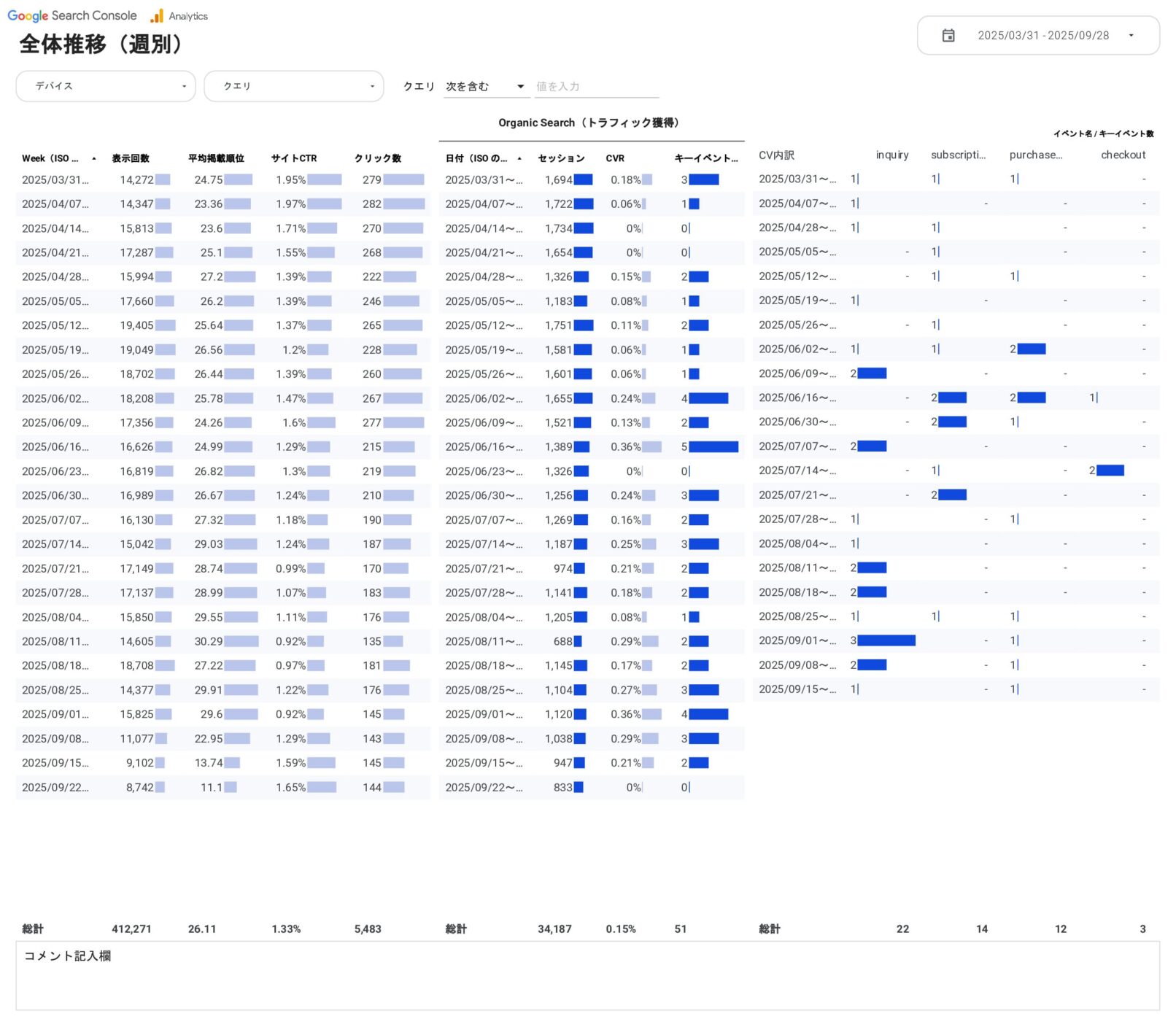 [4020] SEOベーシックレポートテンプレート for Looker Studioの全体推移（週別）