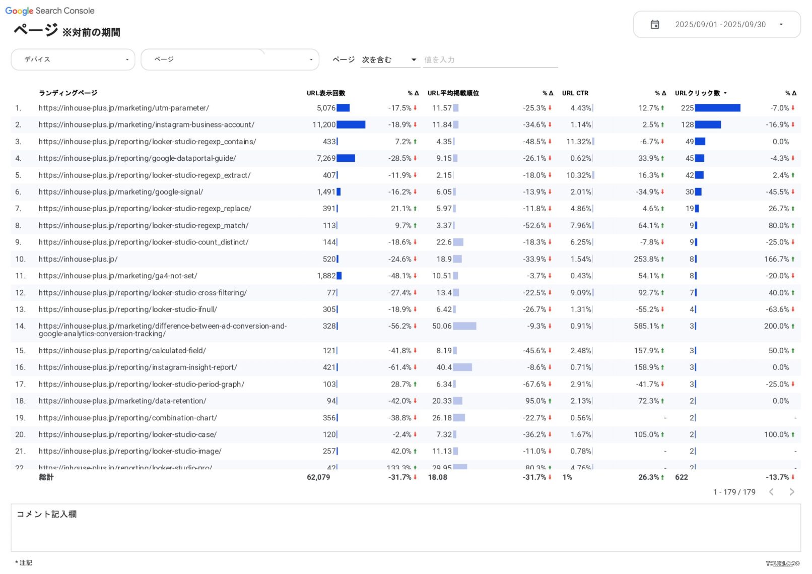 [4021] EC版SEOベーシックレポートテンプレート for Looker Studioのページ