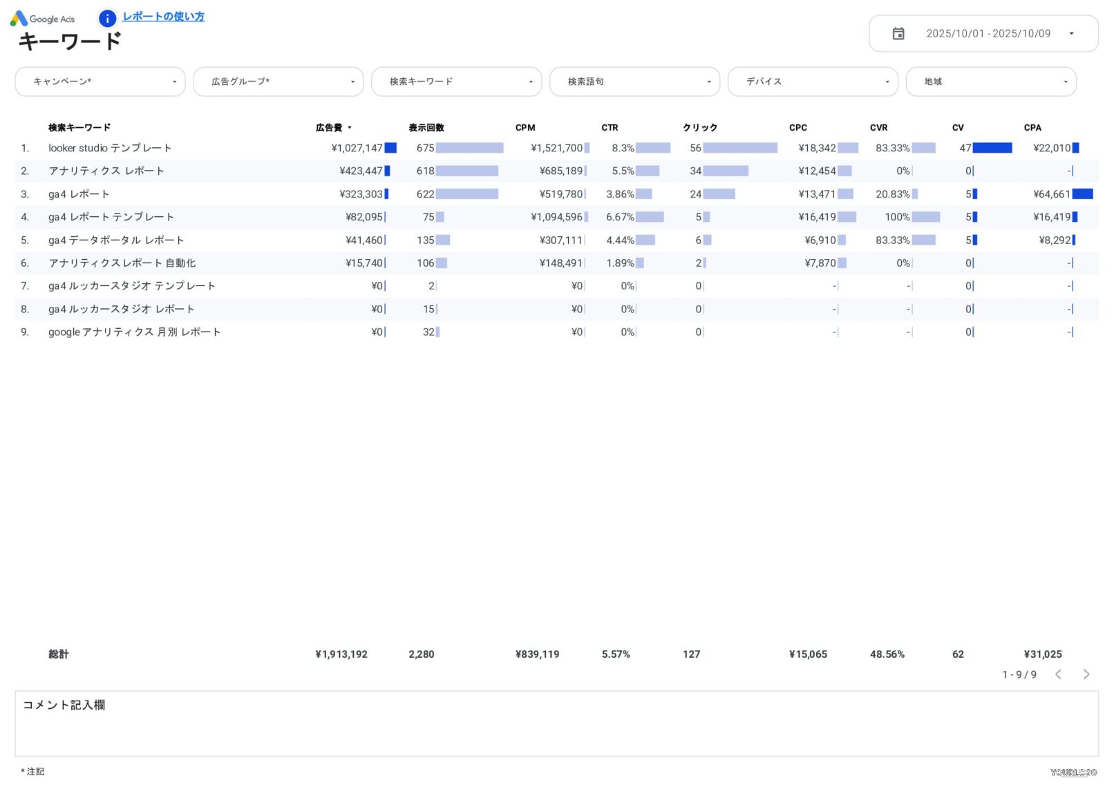 [4022] Google広告ベーシックレポートテンプレートのキーワード