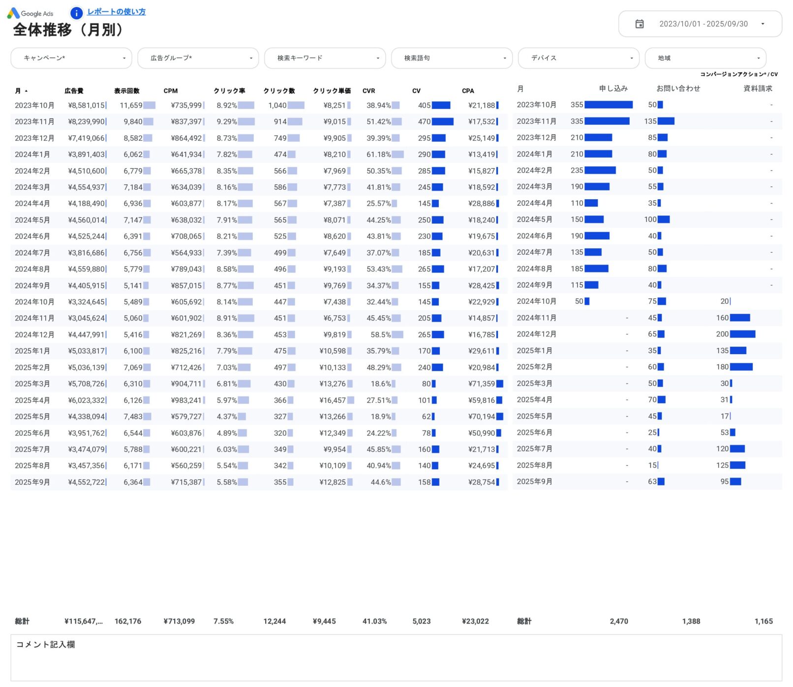 [4022] Google広告ベーシックレポートテンプレートの全体推移（月別）