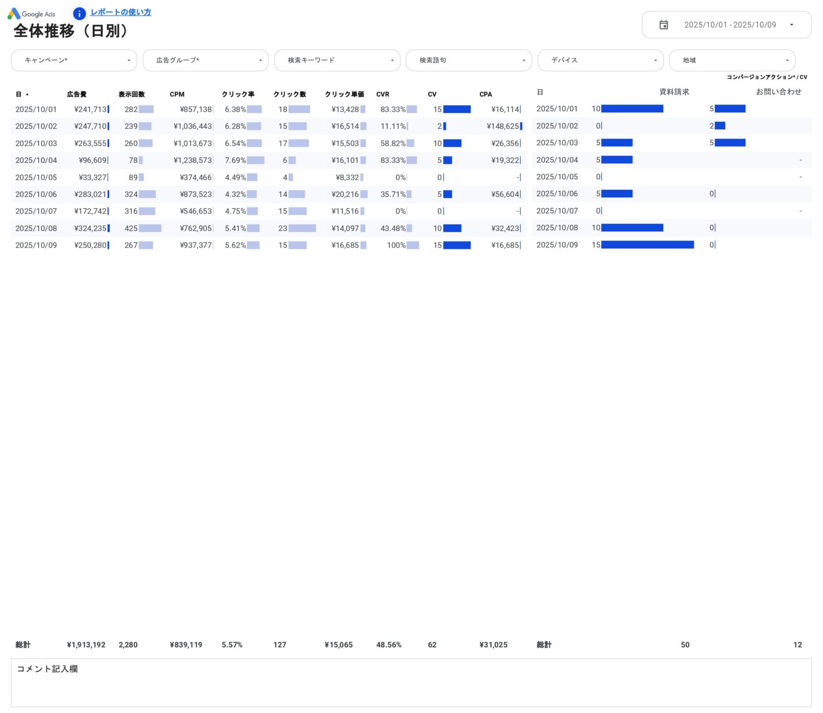 [4022] Google広告ベーシックレポートテンプレートの全体推移（日別）