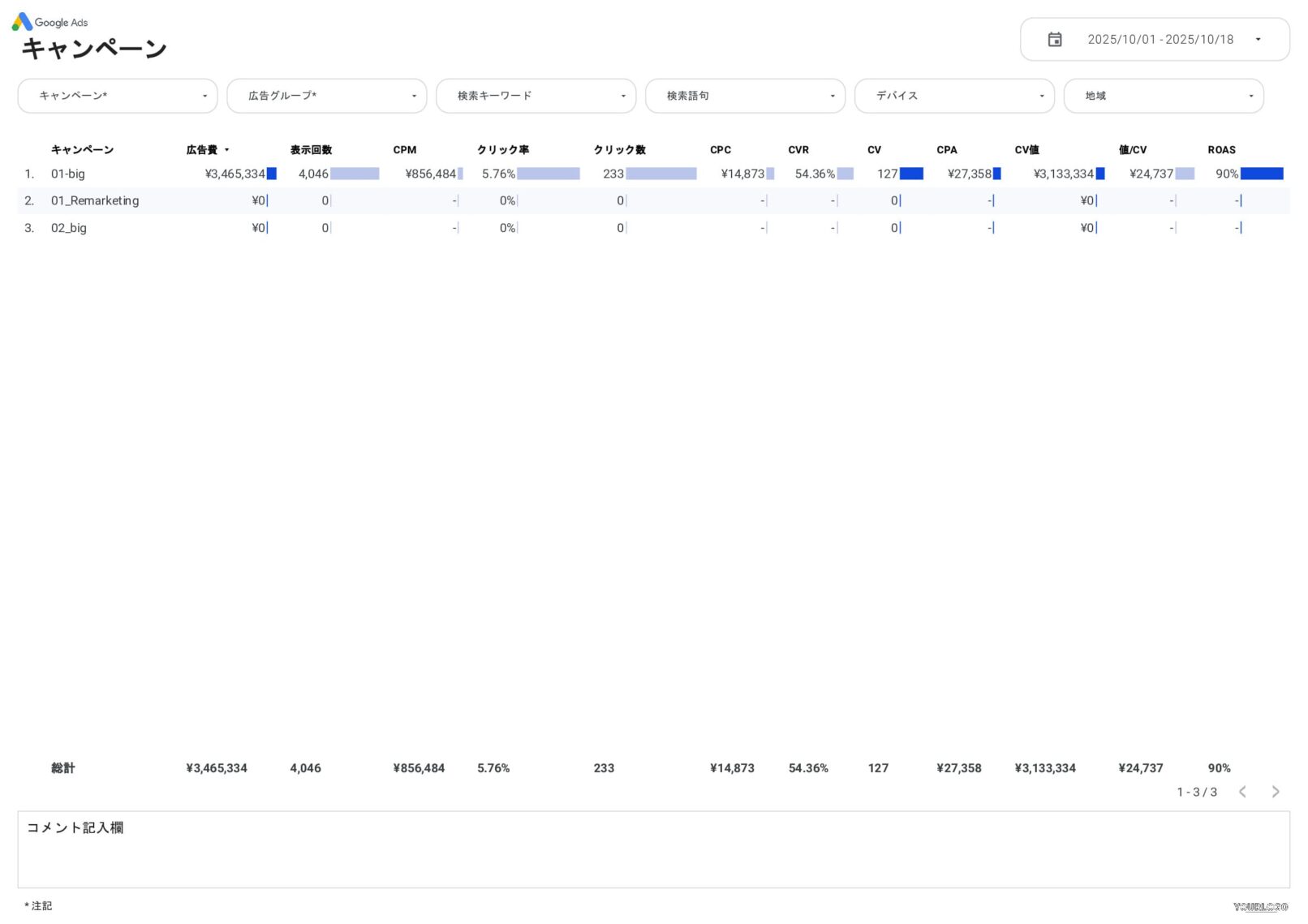 [4023] 値&ROAS対応Google広告ベーシックレポートテンプレートのキャンペーン