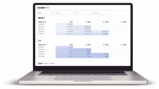 【プレミアム版】D2C事業管理ダッシュボード for Looker Studio v1.0（9001）